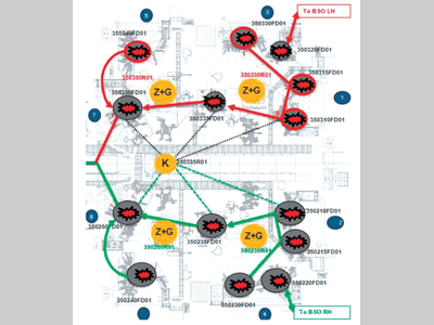 焊装车间生产节拍平衡的系统化策略