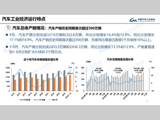 【产销数据】9月汽车总销322.6万辆，新能源160.4万辆，占比高达49.7%