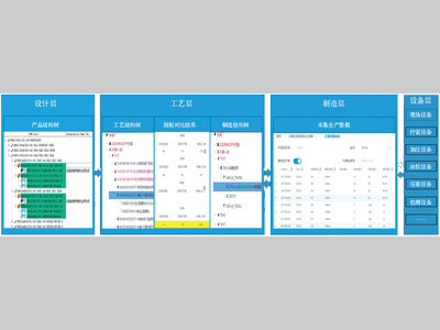 汽车总装设计和制造特征协同性管控的研究