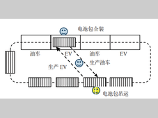 汽车总装标准工时设计及应用