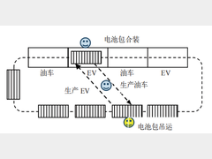 汽车总装标准工时设计及应用