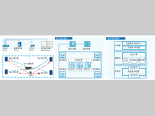 汽车总装“智”造的探索与应用