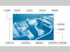 基于SOA架构的智能座舱操作系统分层设计