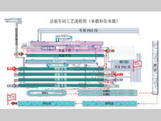 承载和非承载车型全工艺流混线生产规划方案