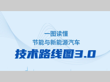 一图读懂 |《节能与新能源汽车技术路线图3.0》