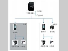 汽车螺栓连接自动化控制技术的研究