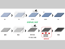 新能源汽车动力电池安全再升级：新国标推动技术跨越