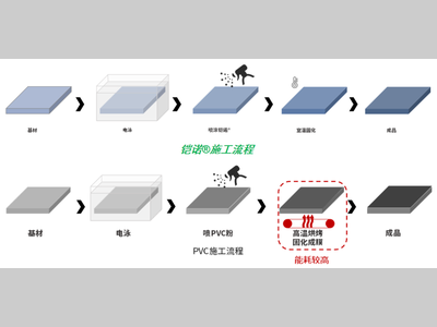 新能源汽车动力电池安全再升级：新国标推动技术跨越