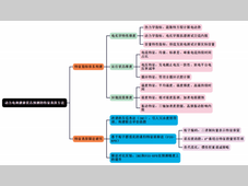 大数据背景下动力电池健康状态预测的特征选择与模型优化探究