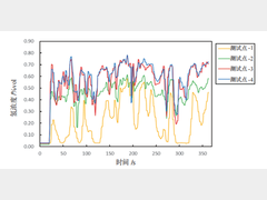 燃料电池车辆前舱氢泄漏安全研究