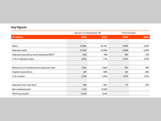 欧摩威集团前九个月业绩显著增长，独立后首季表现稳健
