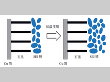 电动汽车锂离子动力电池加热技术研究进展