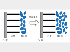 电动汽车锂离子动力电池加热技术研究进展