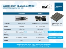 DMG MORI和HAIMER翰默加强全球战略伙伴关系