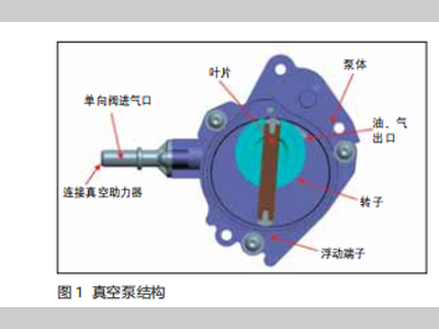 乘用车制动硬的解决方法
