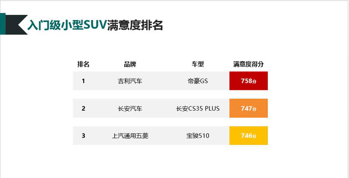 销量，中国汽车行业客户满意度