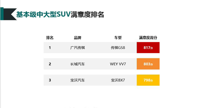 销量，中国汽车行业客户满意度