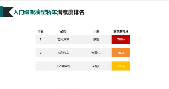 销量，中国汽车行业客户满意度