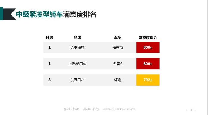 销量，中国汽车行业客户满意度