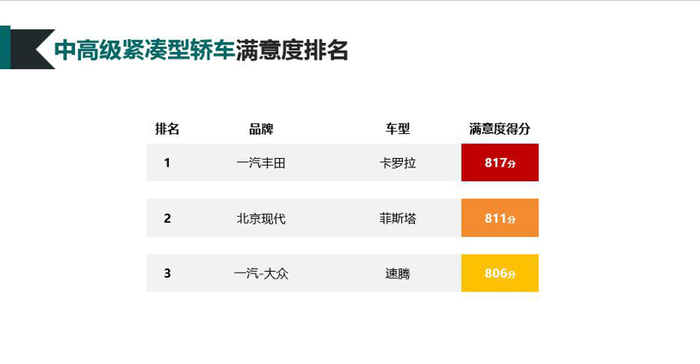 销量，中国汽车行业客户满意度