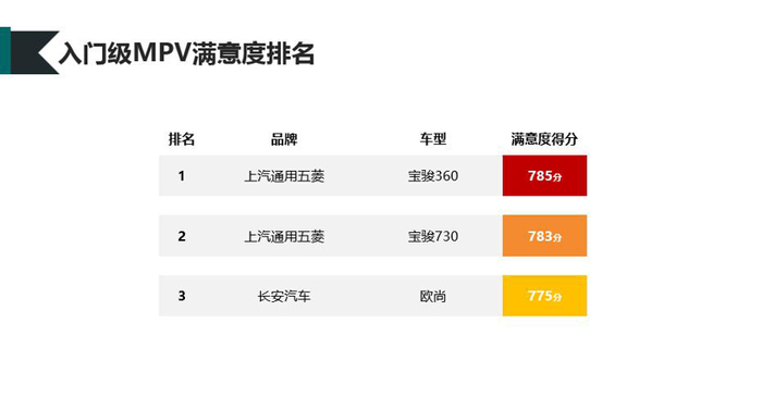 销量，中国汽车行业客户满意度
