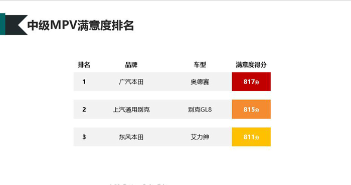 销量，中国汽车行业客户满意度