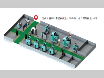 RFID自动配料应用技术与研究