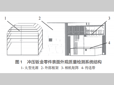 AI驱动的汽车高节拍冲压线尾在线智能质检技术创新研究