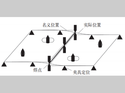 基于响应面与3DCS的车身钣金件定位布局优化设计