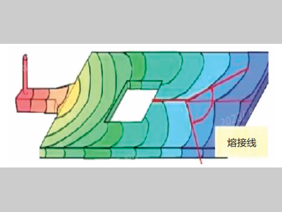 汽车前保险杠外观缺陷分析及解决