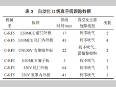 机械手文丘里与真空阀稳定性的比较分析