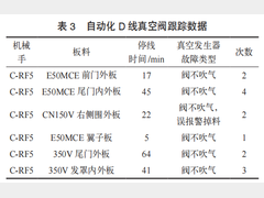 机械手文丘里与真空阀稳定性的比较分析