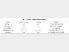 浅谈热成形钢焊接飞溅工艺优化研究