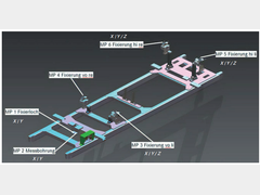 车身输送的尺寸精度管理