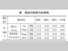 汽车车门胶条粘接性能影响因素及工艺优化