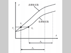 汽车生产线螺栓拧紧方法的研究