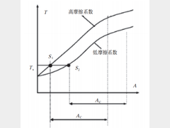汽车生产线螺栓拧紧方法的研究