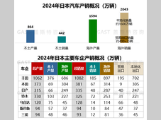 赵福全：中国汽车出海策略思考