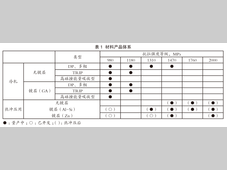 采用超高强度钢板冷冲压成形的汽车车身骨架部件一体化成形技术开发