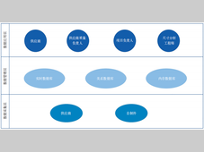 全链路尺寸智能管理系统的开发与应用