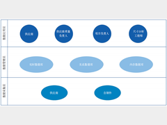 全链路尺寸智能管理系统的开发与应用