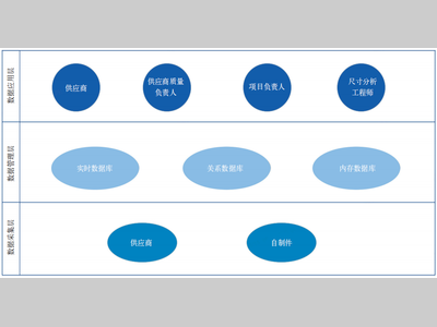 全链路尺寸智能管理系统的开发与应用