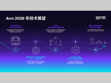 Arm 发布 20 项技术预测：洞见 2026 年及未来发展趋势