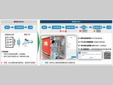 MEB电池弹性生产模式的实践与创新