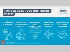 2026 年全球五大机器人趋势 - 国际机器人联合会报告