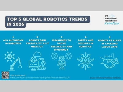 2026 年全球五大机器人趋势 - 国际机器人联合会报告