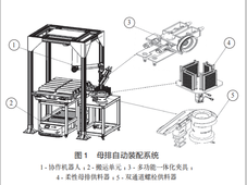 电池包母排工艺智能装配系统的设计与实现