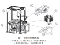 电池包母排工艺智能装配系统的设计与实现