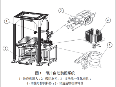 电池包母排工艺智能装配系统的设计与实现