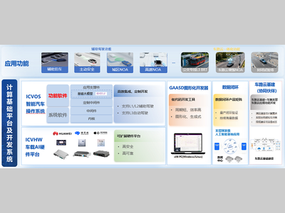 国汽智控斩获数千万订单实现批量前装！L3级自动驾驶平台方案落地机场